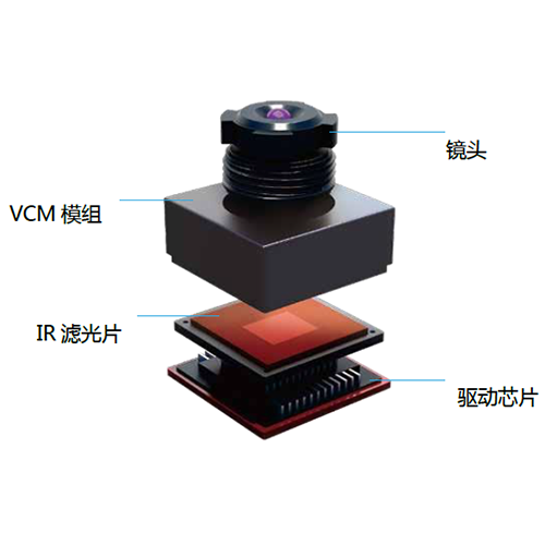 攝像頭鏡片粘接膠